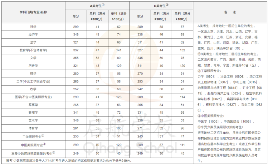 21國(guó)家線-學(xué)術-1.png