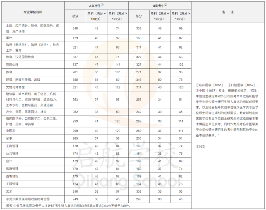 21國(guó)家線-專業-1.png