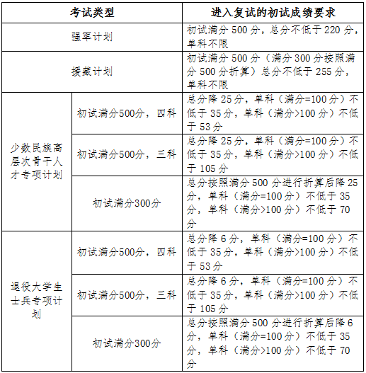 3月14日周二 農大旗山校區考研講座簽到表.png